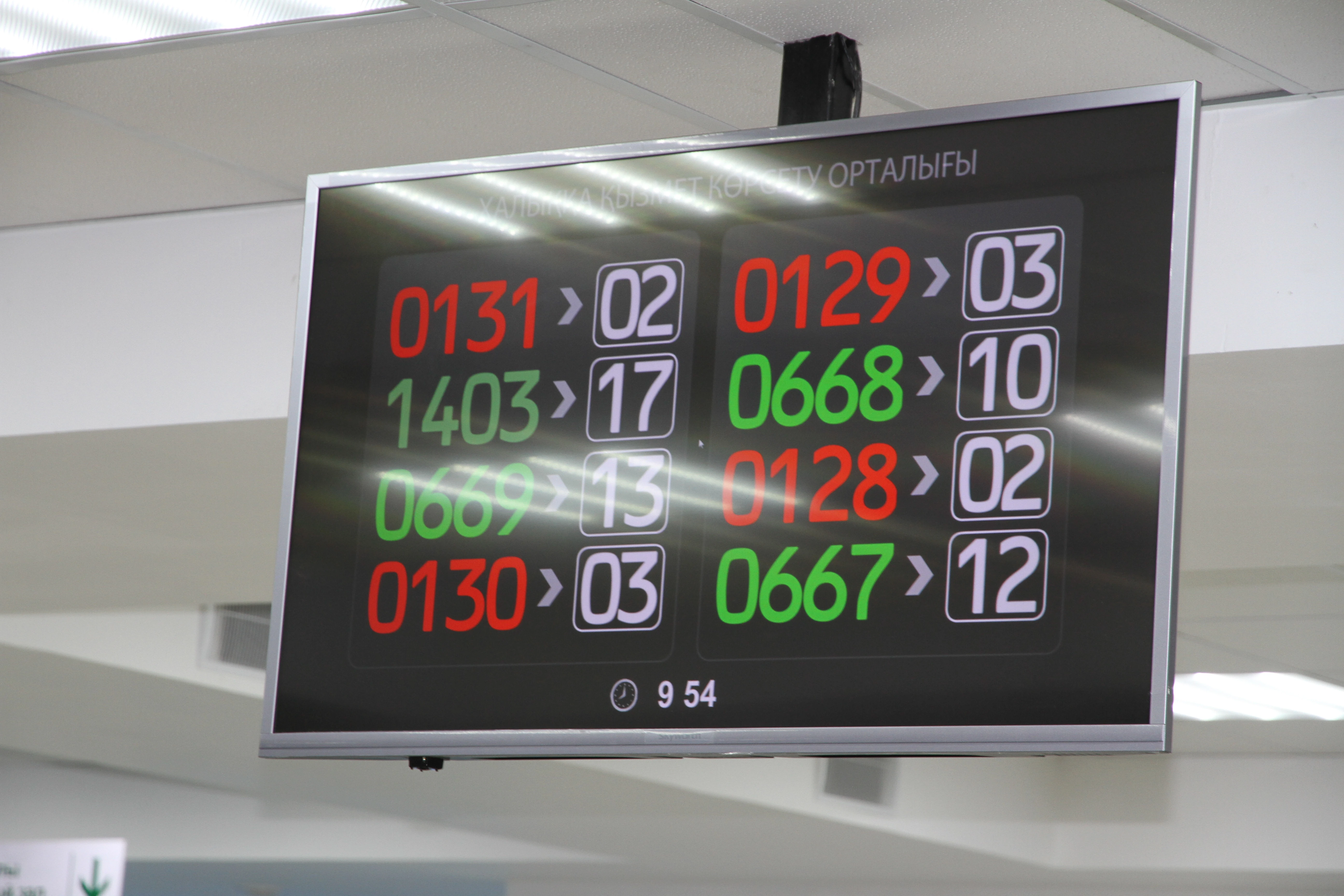 Какие услуги ЦОНов наиболее востребованы в ЗКО